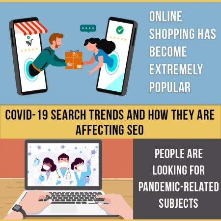 COVID-19 Search Trends And How They Are Affecting SEO