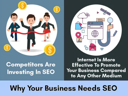 How SEO works for business
